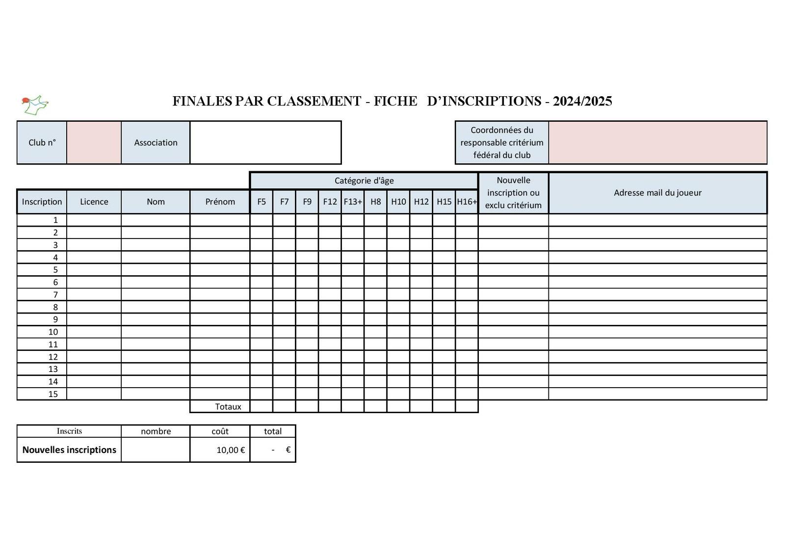 Inscriptions finales par classement - 23 février 2025 à Tagnon