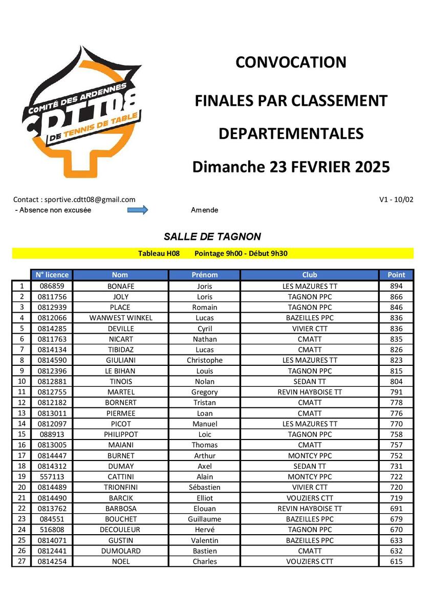 Convocation finales par classement