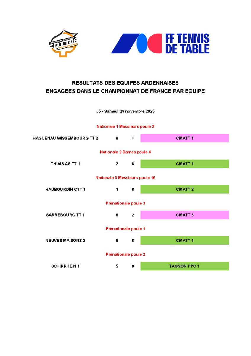 RESULTATS EQUIPES ARDENNAISES - CHAMPIONNAT DE FRANCE PAR EQUIPE