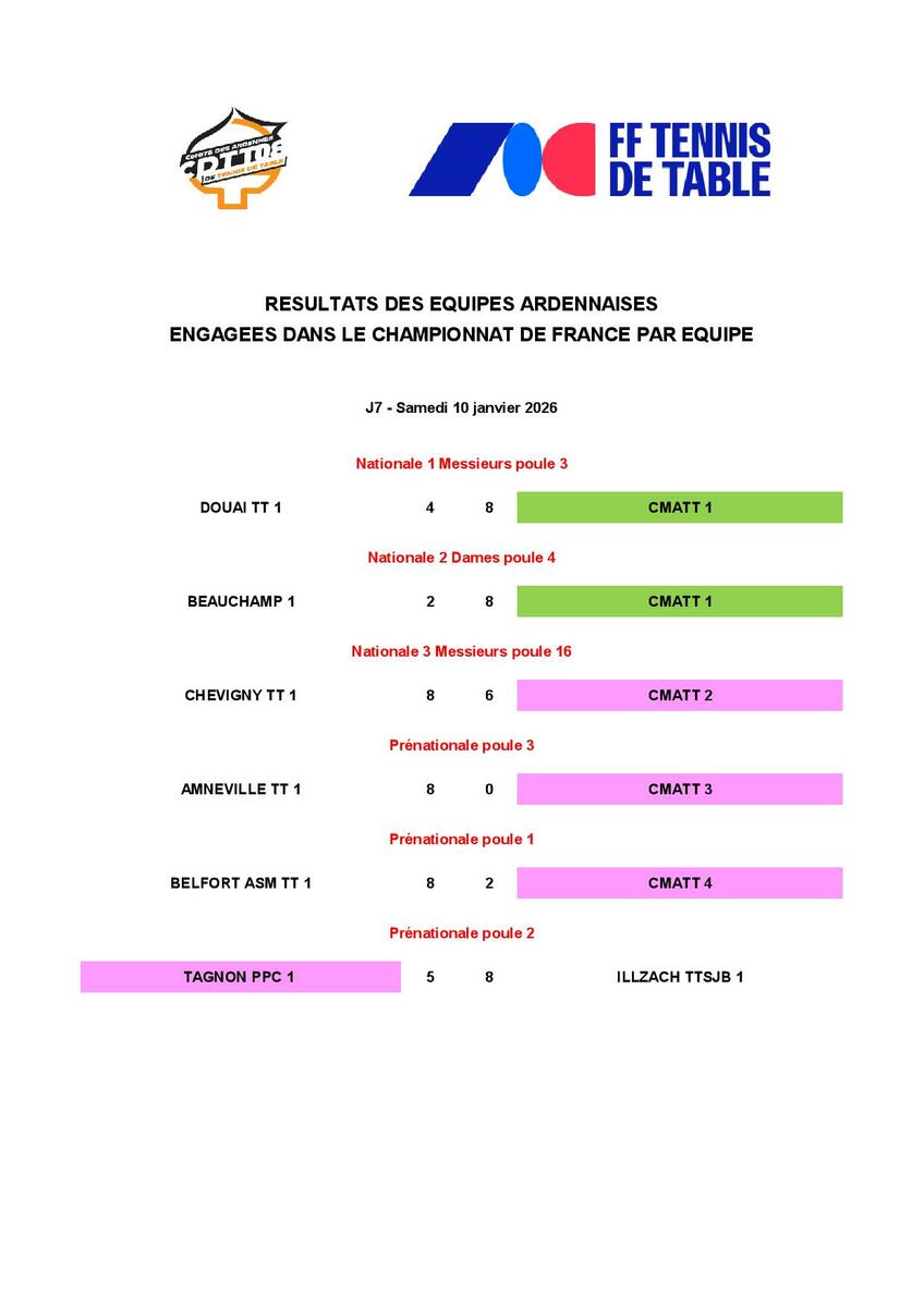 RESULTATS EQUIPES ARDENNAISES - CHAMPIONNAT DE FRANCE PAR EQUIPE