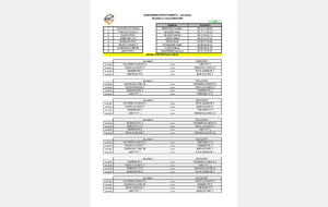 Poules phase 1 version 2 du championnat par équipes