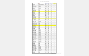 Challenge vétéran saison 2024 / 2025 - journée 2