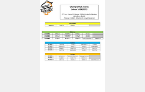 Championnat Jeunes 2024 / 2025 - tour 2