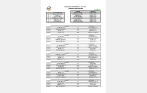 CHAMPIONNAT 2024 / 2025 - Poules phase 2