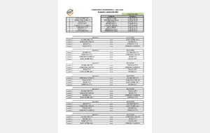 Poules Championnat 2024 / 2025 - Phase 2 version définitive