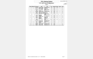 Résultats critérium Tour 3