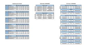 Résultats poules coupe des Ardennes + programme 2ème journée