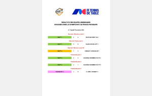 RESULTATS EQUIPES ARDENNAISES - CHAMPIONNAT DE FRANCE PAR EQUIPE