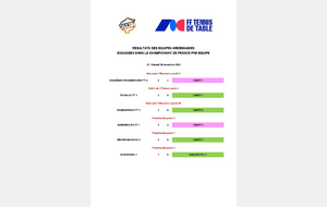 RESULTATS EQUIPES ARDENNAISES - CHAMPIONNAT DE FRANCE PAR EQUIPE