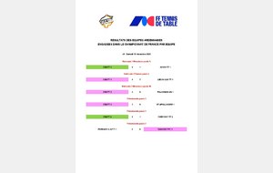 RESULTATS EQUIPES ARDENNAISES - CHAMPIONNAT DE FRANCE PAR EQUIPE