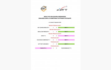 RESULTATS EQUIPES ARDENNAISES - CHAMPIONNAT DE FRANCE PAR EQUIPE