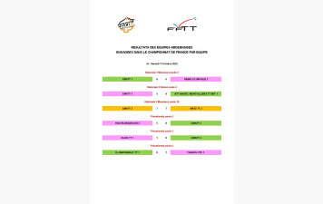 RESULTATS EQUIPES ARDENNAISES - CHAMPIONNAT DE FRANCE PAR EQUIPE