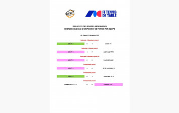 RESULTATS EQUIPES ARDENNAISES - CHAMPIONNAT DE FRANCE PAR EQUIPE