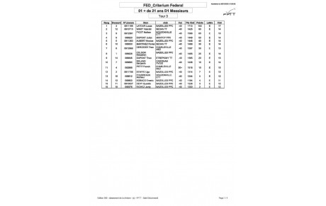 Résultats critérium Tour 3