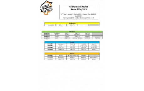 Championnat Jeunes 2024 / 2025