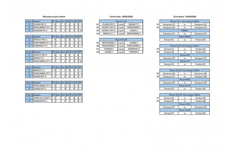 Résultats poules coupe des Ardennes + programme 2ème journée