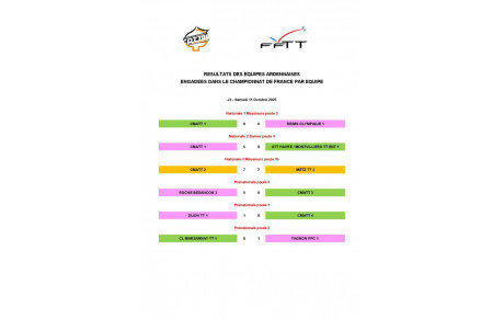 RESULTATS EQUIPES ARDENNAISES - CHAMPIONNAT DE FRANCE PAR EQUIPE