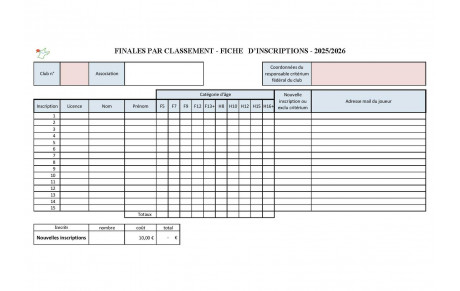 Inscriptions finales par classement - 01 février 2026 - Salle polyvalente du Lac de Bairon