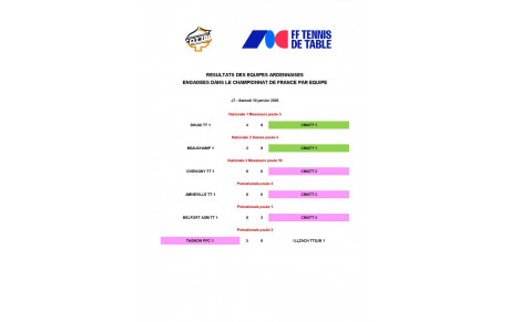 RESULTATS EQUIPES ARDENNAISES - CHAMPIONNAT DE FRANCE PAR EQUIPE